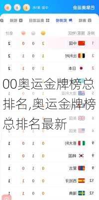 00奥运金牌榜总排名,奥运金牌榜总排名最新