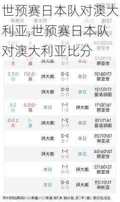 世预赛日本队对澳大利亚,世预赛日本队对澳大利亚比分