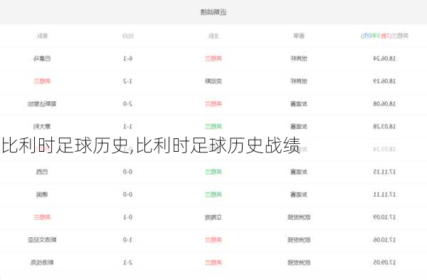 比利时足球历史,比利时足球历史战绩