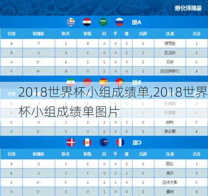 2018世界杯小组成绩单,2018世界杯小组成绩单图片