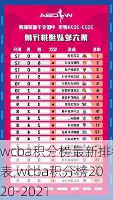 wcba积分榜最新排名表,wcba积分榜2020-2021