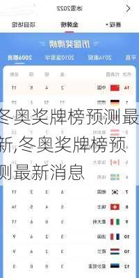 冬奥奖牌榜预测最新,冬奥奖牌榜预测最新消息