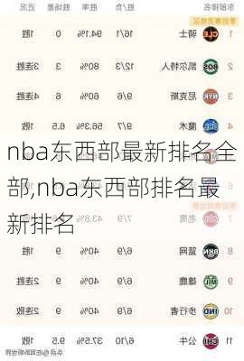 nba东西部最新排名全部,nba东西部排名最新排名