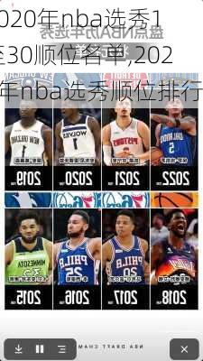 2020年nba选秀1至30顺位名单,2020年nba选秀顺位排行