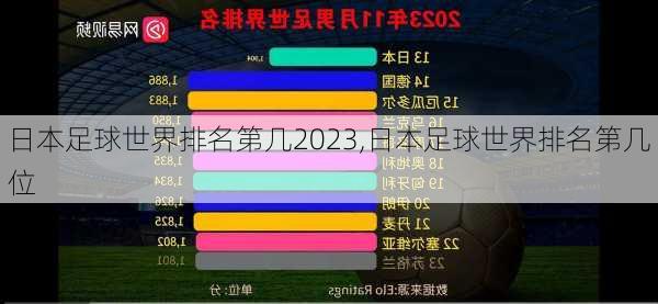 日本足球世界排名第几2023,日本足球世界排名第几位