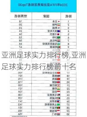 亚洲足球实力排行榜,亚洲足球实力排行榜前十名