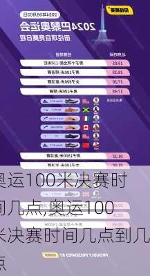 奥运100米决赛时间几点,奥运100米决赛时间几点到几点