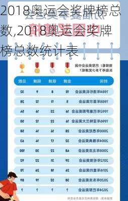 2018奥运会奖牌榜总数,2018奥运会奖牌榜总数统计表