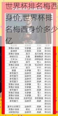 世界杯排名梅西身价,世界杯排名梅西身价多少亿