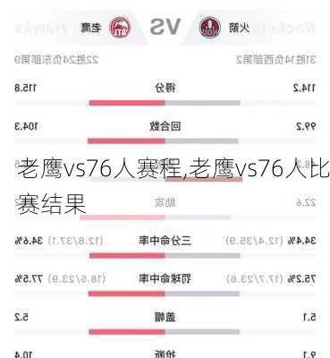 老鹰vs76人赛程,老鹰vs76人比赛结果