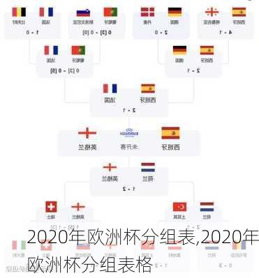 2020年欧洲杯分组表,2020年欧洲杯分组表格