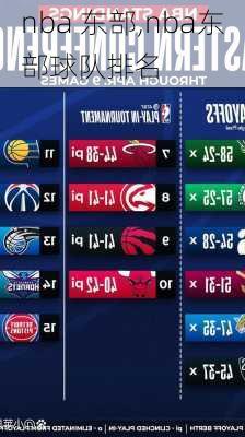 nba 东部,nba东部球队排名