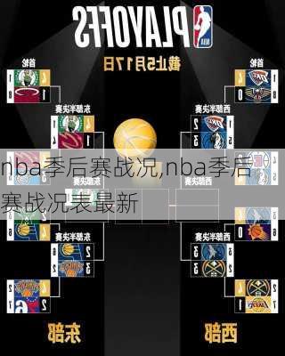 nba季后赛战况,nba季后赛战况表最新