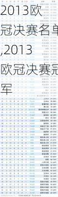 2013欧冠决赛名单,2013欧冠决赛冠军