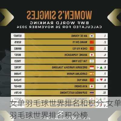 女单羽毛球世界排名和积分,女单羽毛球世界排名积分榜