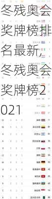 冬残奥会奖牌榜排名最新,冬残奥会奖牌榜2021