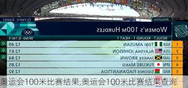 奥运会100米比赛结果,奥运会100米比赛结果查询