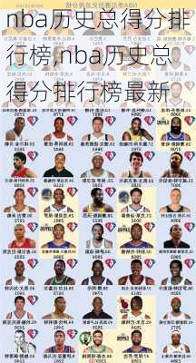 nba历史总得分排行榜,nba历史总得分排行榜最新