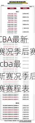 CBA最新赛况季后赛,cba最新赛况季后赛赛程表