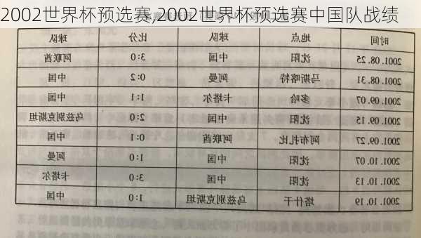 2002世界杯预选赛,2002世界杯预选赛中国队战绩