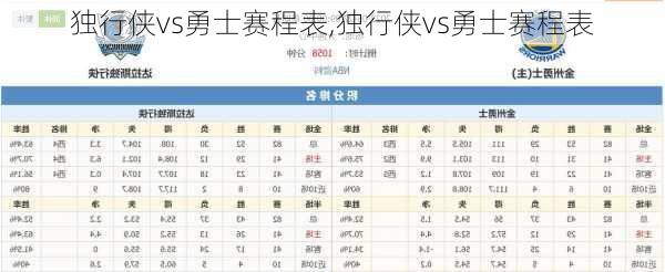 独行侠vs勇士赛程表,独行侠vs勇士赛程表