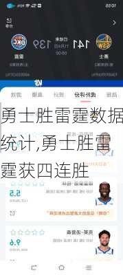 勇士胜雷霆数据统计,勇士胜雷霆获四连胜