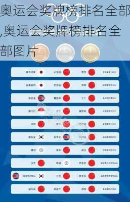 奥运会奖牌榜排名全部,奥运会奖牌榜排名全部图片
