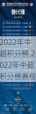 2022年中超积分榜,2022年中超积分榜赛程