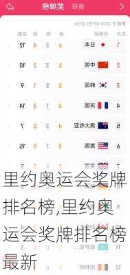 里约奥运会奖牌排名榜,里约奥运会奖牌排名榜最新