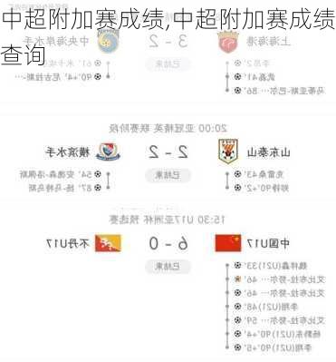 中超附加赛成绩,中超附加赛成绩查询