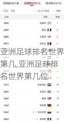 亚洲足球排名世界第几,亚洲足球排名世界第几位