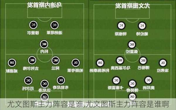 尤文图斯主力阵容是谁,尤文图斯主力阵容是谁啊