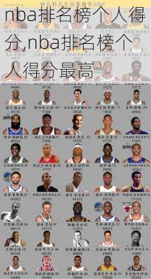 nba排名榜个人得分,nba排名榜个人得分最高