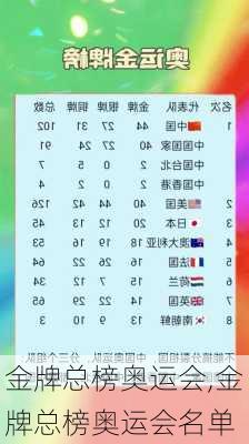 金牌总榜奥运会,金牌总榜奥运会名单