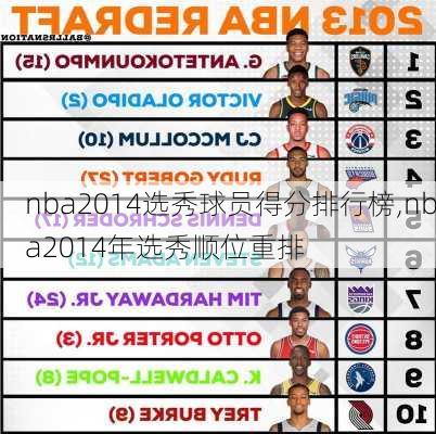nba2014选秀球员得分排行榜,nba2014年选秀顺位重排