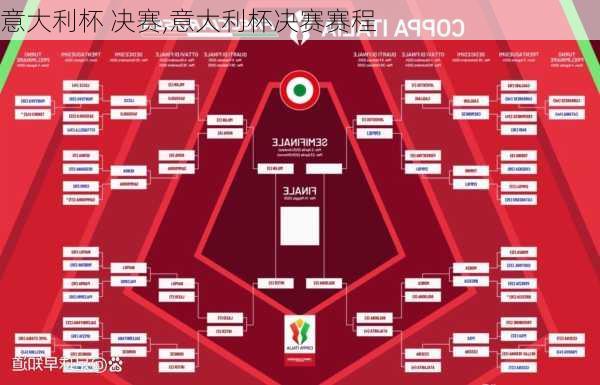意大利杯 决赛,意大利杯决赛赛程