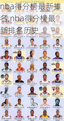 nba得分榜最新排名,nba得分榜最新排名历史