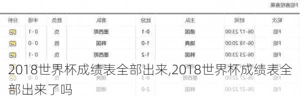 2018世界杯成绩表全部出来,2018世界杯成绩表全部出来了吗