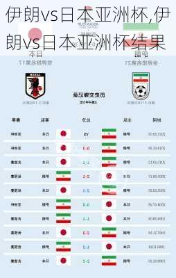 伊朗vs日本亚洲杯,伊朗vs日本亚洲杯结果