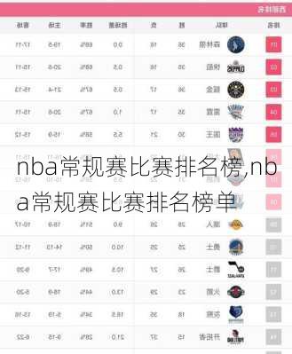 nba常规赛比赛排名榜,nba常规赛比赛排名榜单