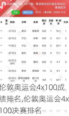 伦敦奥运会4x100成绩排名,伦敦奥运会4x100决赛排名