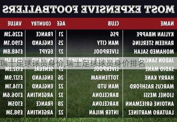 瑞士足球球员身价,瑞士足球球员身价排名