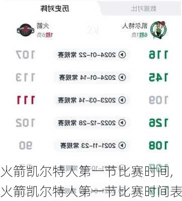 火箭凯尔特人第一节比赛时间,火箭凯尔特人第一节比赛时间表