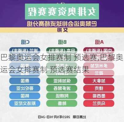 巴黎奥运会女排赛制 预选赛,巴黎奥运会女排赛制 预选赛结果