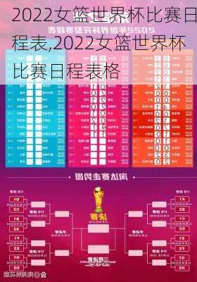 2022女篮世界杯比赛日程表,2022女篮世界杯比赛日程表格