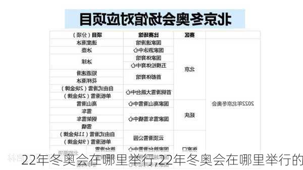 22年冬奥会在哪里举行,22年冬奥会在哪里举行的