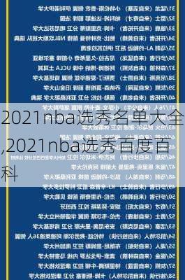 2021nba选秀名单大全,2021nba选秀百度百科