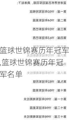 篮球世锦赛历年冠军,篮球世锦赛历年冠军名单