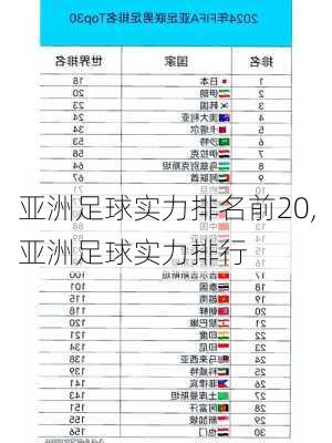 亚洲足球实力排名前20,亚洲足球实力排行