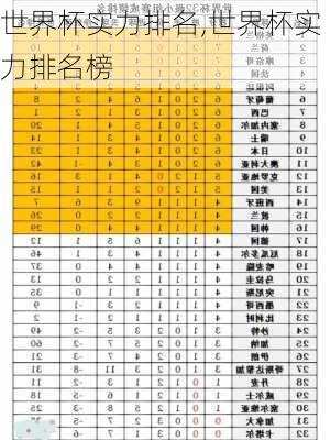 世界杯实力排名,世界杯实力排名榜